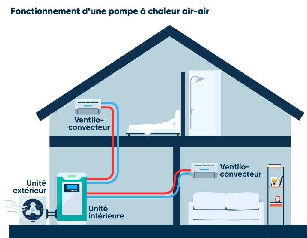 schema pompe a chaleur air air